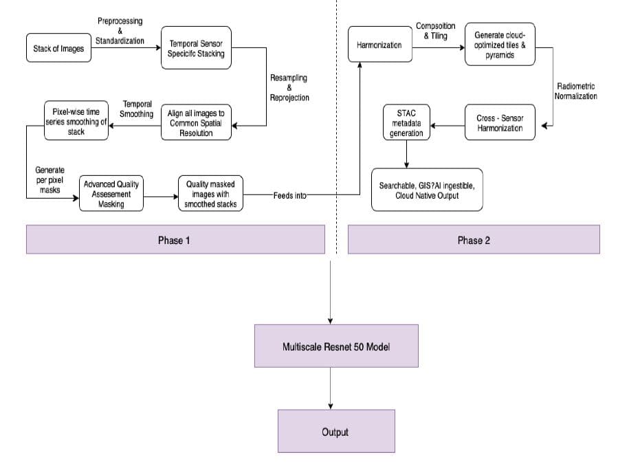 3D Indo-Pacific reconstruction